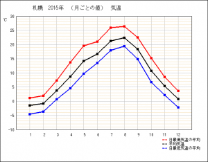 生活に大きな影響を与える気候からみた住みやすい県とは