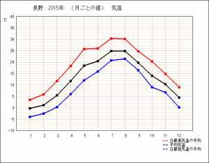 生活に大きな影響を与える気候からみた住みやすい県とは