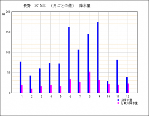 生活に大きな影響を与える気候からみた住みやすい県とは