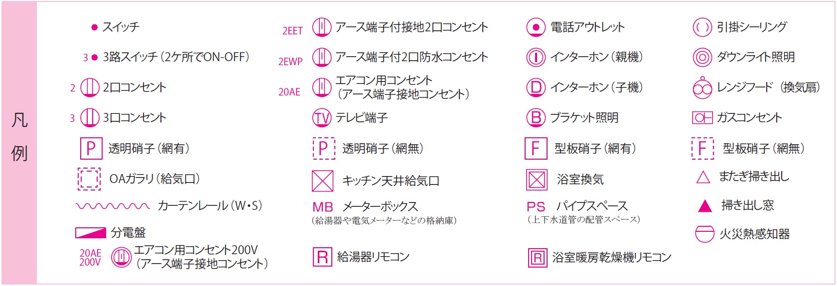 間取り図はお部屋の教科書 マンション図面集の凡例記号でお部屋のすべてが分かる