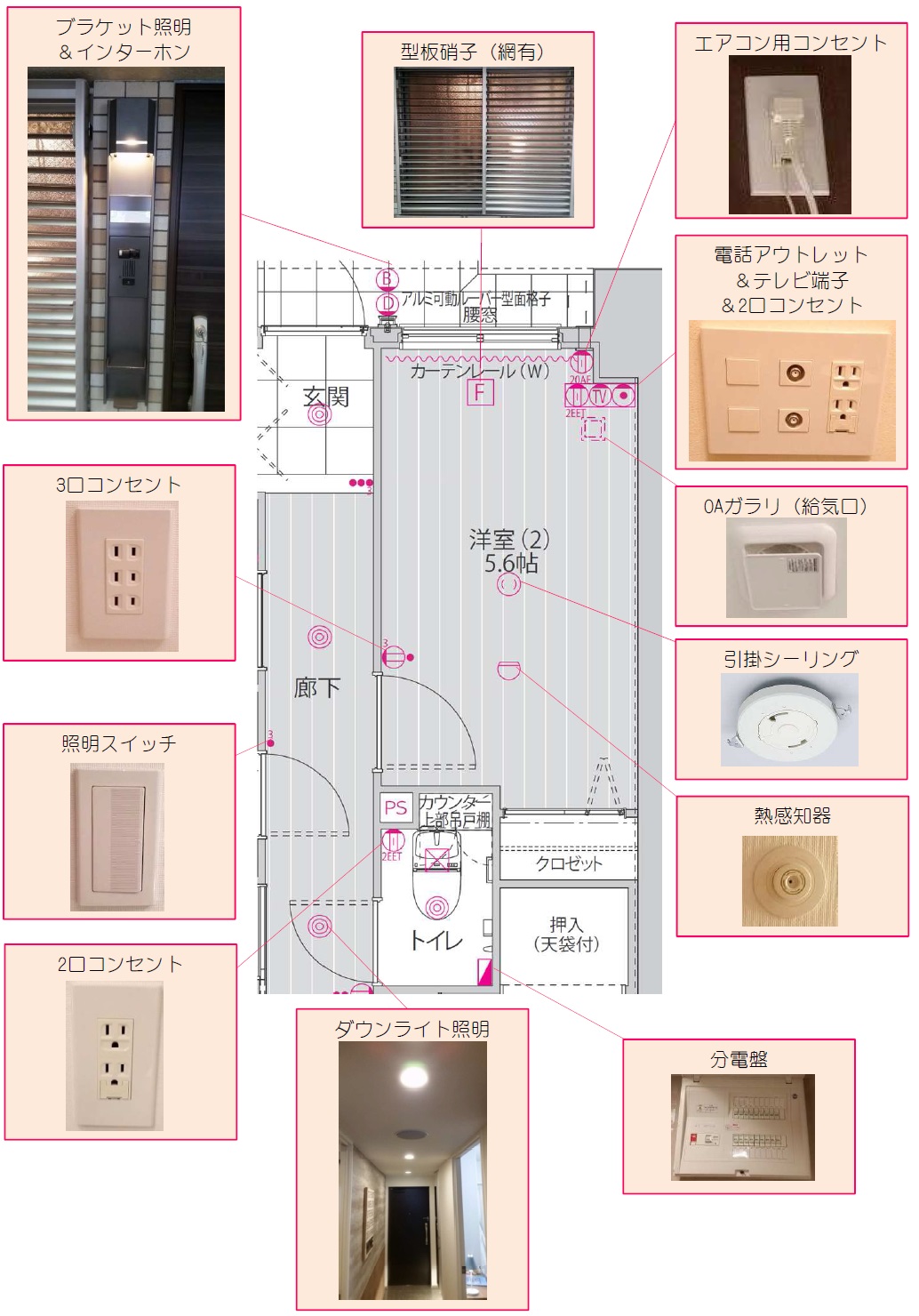 間取り図はお部屋の教科書 マンション図面集の凡例記号でお部屋のすべてが分かる