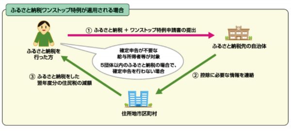 住民税の決まり方と計算方法をどこよりもわかりやすく解説します