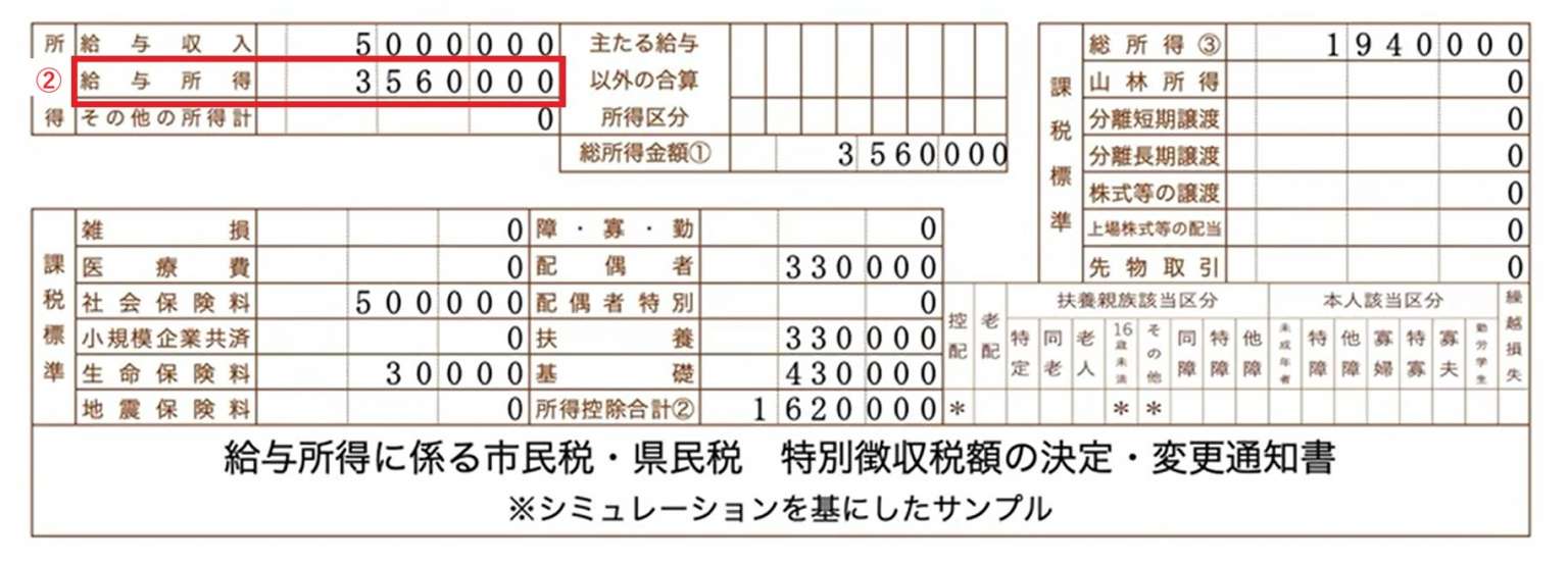 住民税の決まり方と計算方法をどこよりもわかりやすく解説します - アルファジャーナル