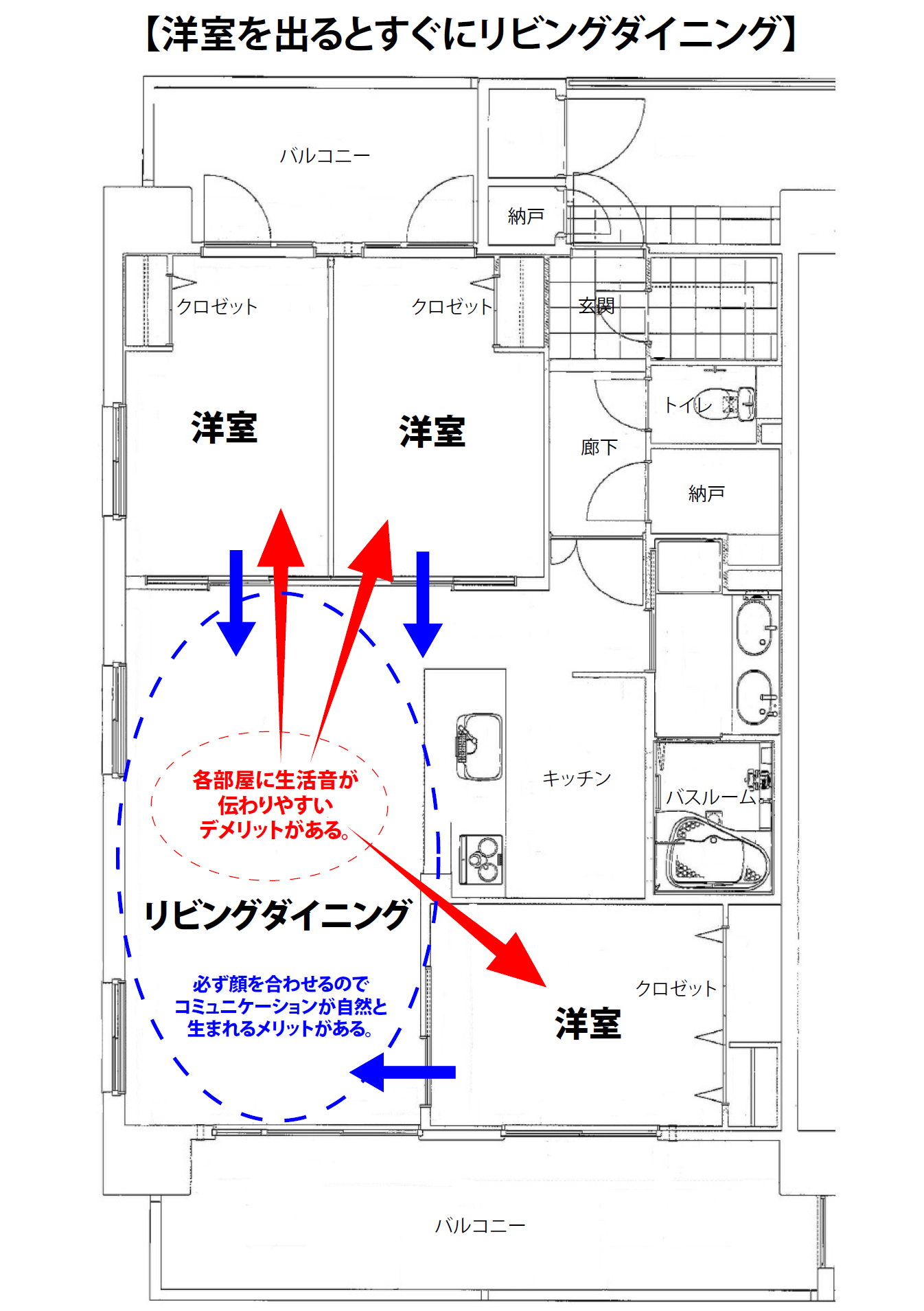 間取りでお悩みの方必見 私が10年間マンション生活をしてみて感じた不満と満足