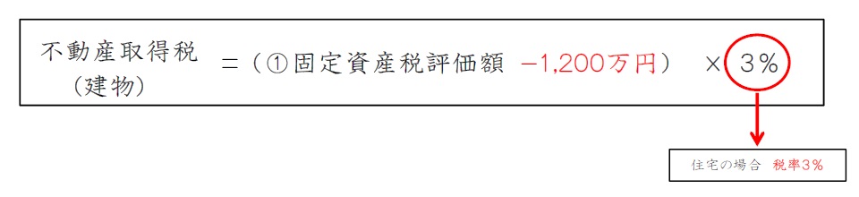 新築住宅における【建物】の軽減措置―固定資産税評価額から1,200万円控除