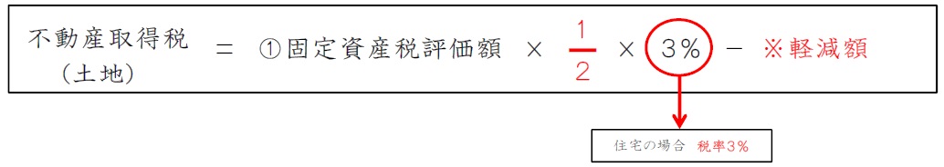 新築住宅における【土地】の軽減措置