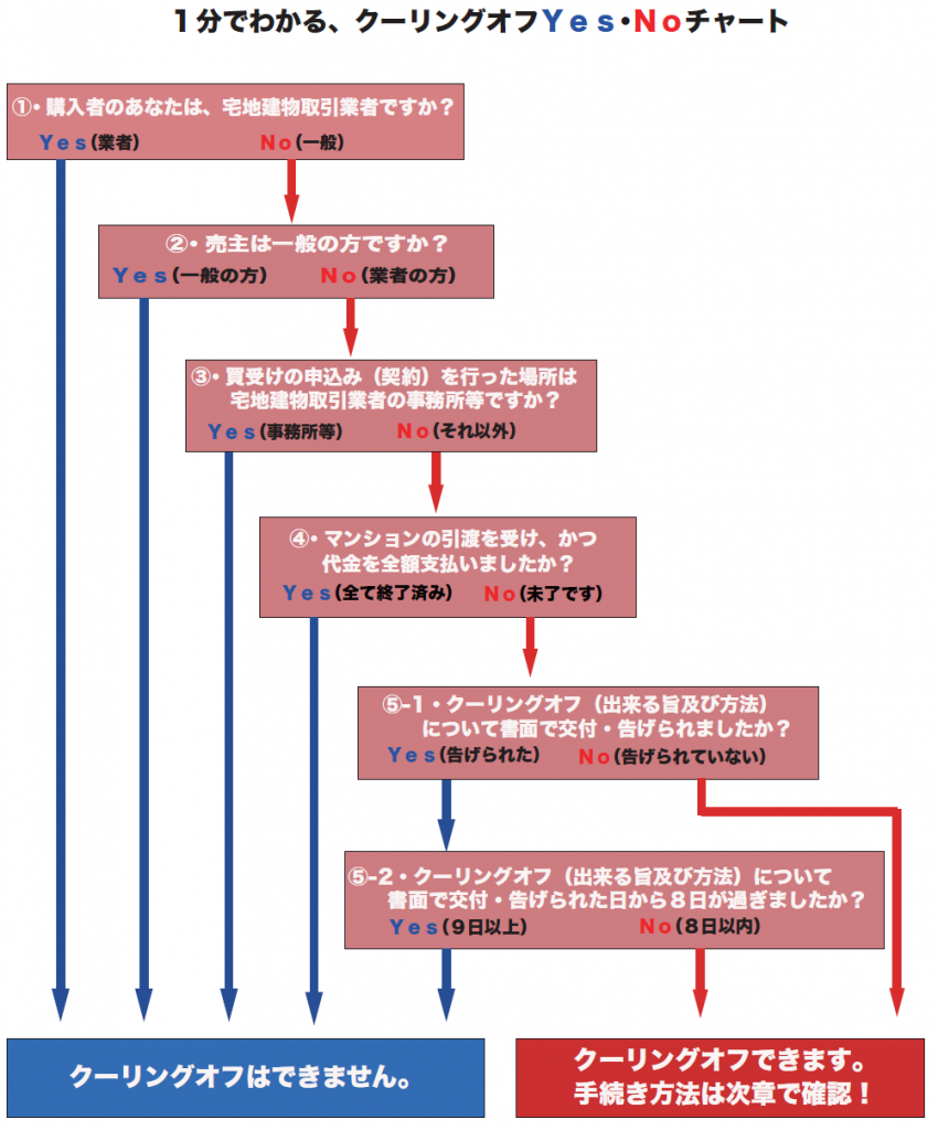 コレクション 当該宅地建物取引業者の事務所その他国土交通省令 内閣府令で定める場所