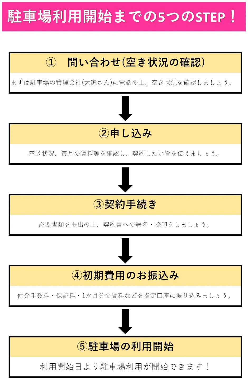 プロが教える月極駐車場3つの探し方と、気を付けるべき7つのポイント | アルファジャーナル