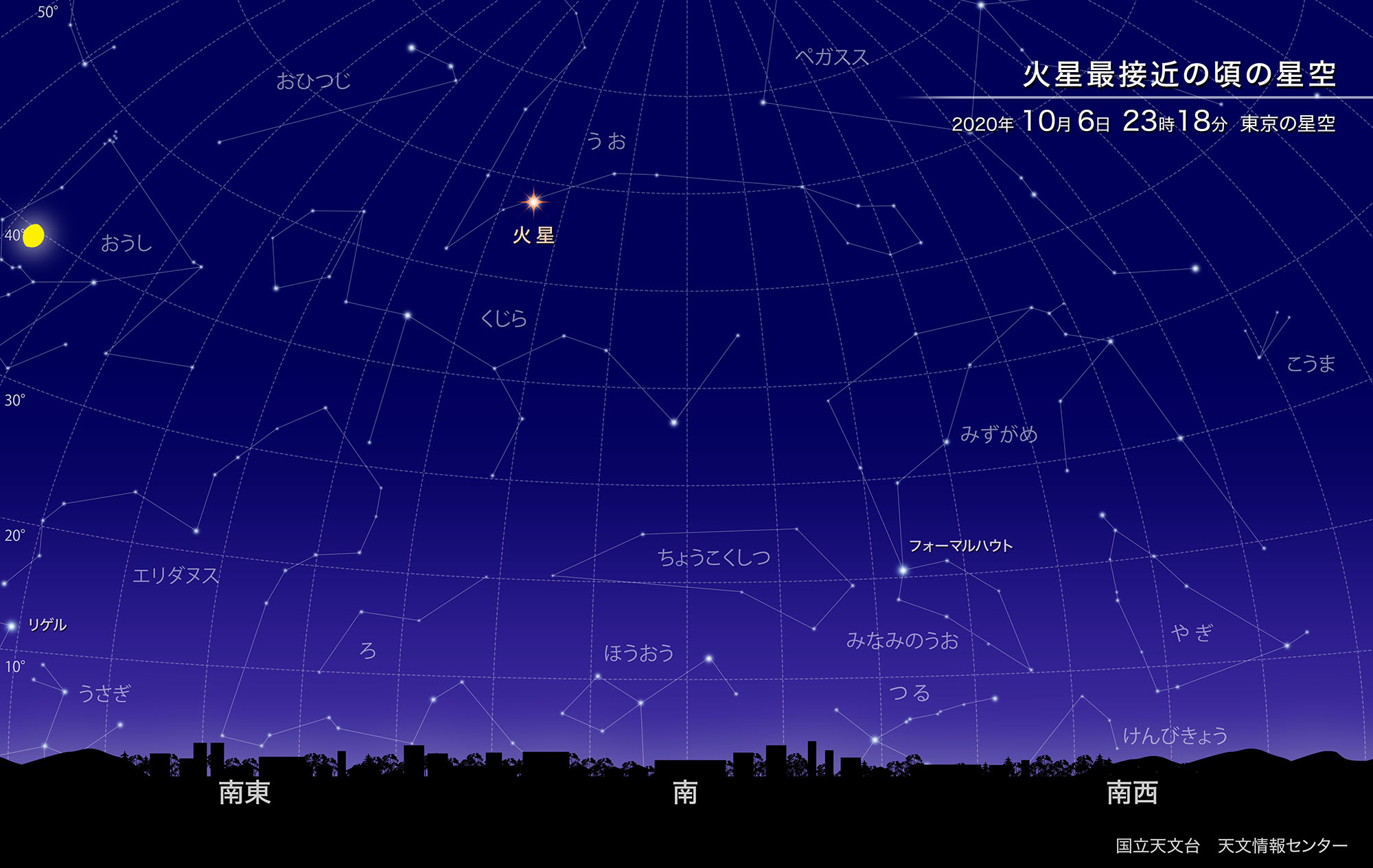 火星最接近2020