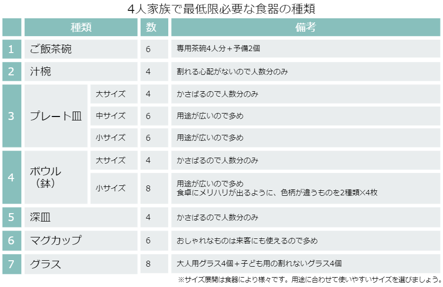 家庭で必要な食器の種類と数は？最低限あると便利な食器の揃え方