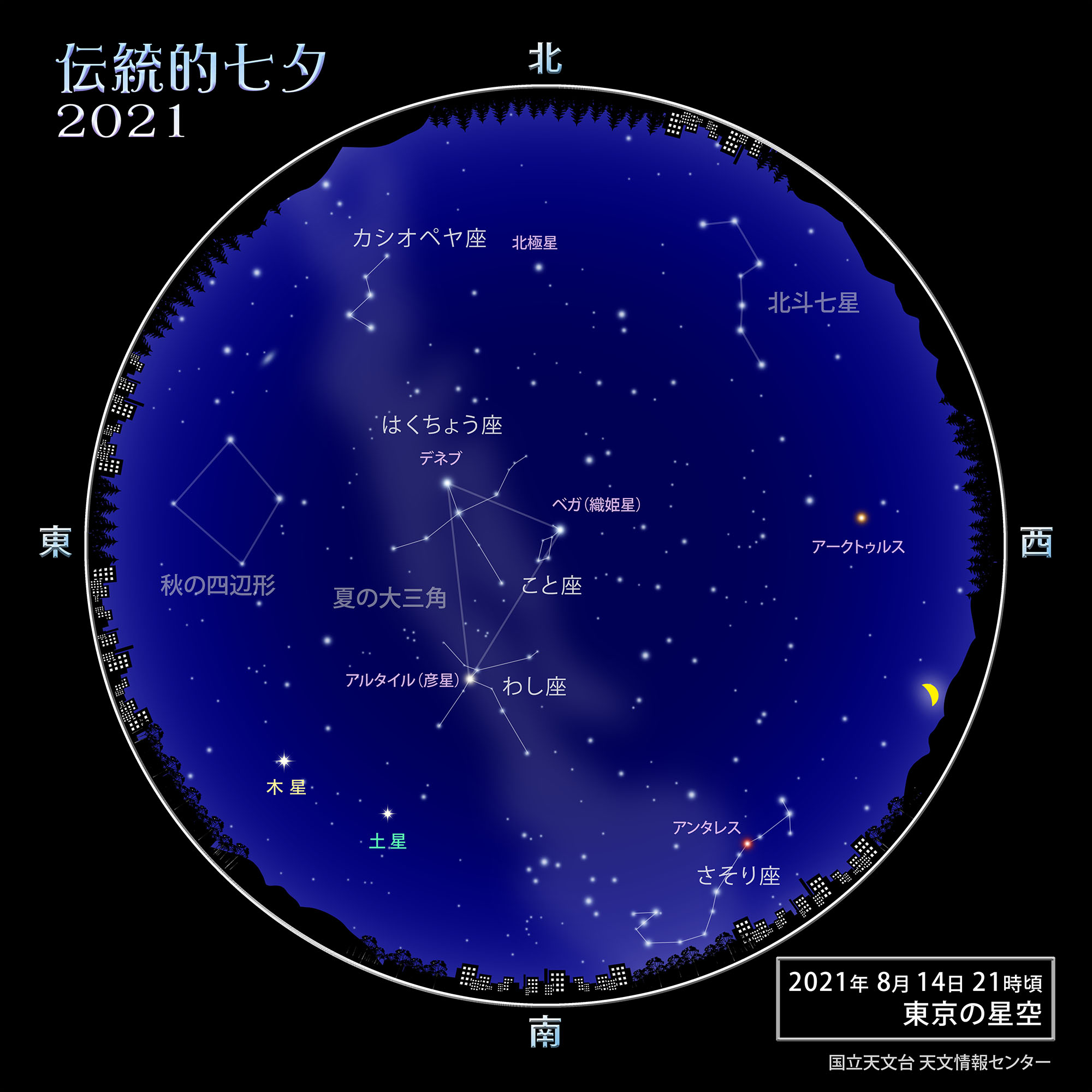 くらしの歳時記 21年8月 葉月